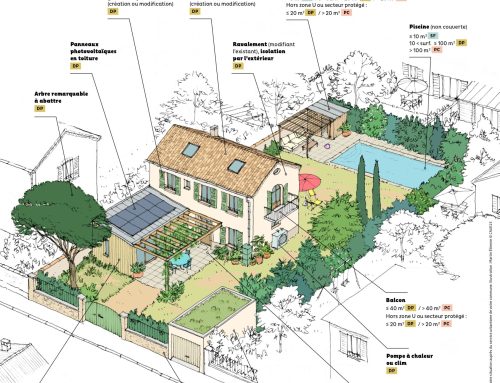 Quelles autorisations pour quels travaux ?